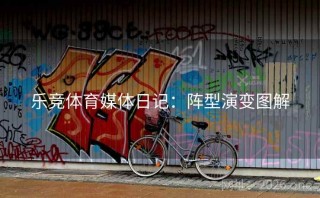 乐竞体育媒体日记：阵型演变图解