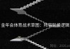 金年会体育战术草图：阵容轮换逻辑