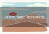 v体育实力指数：攻守效率对比